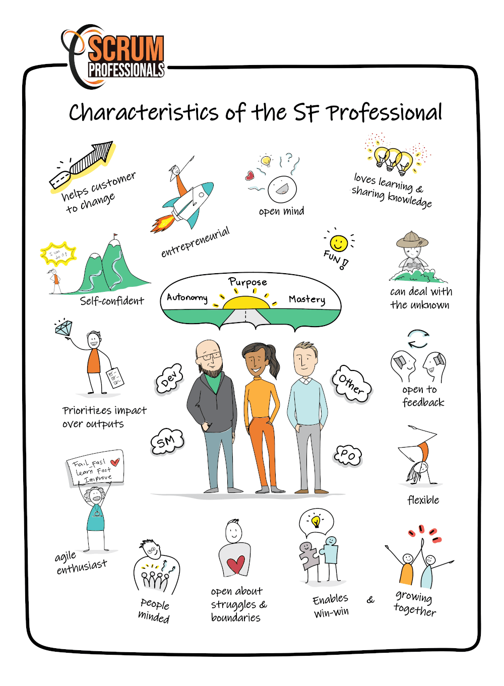 Characteristics of the SF Professional